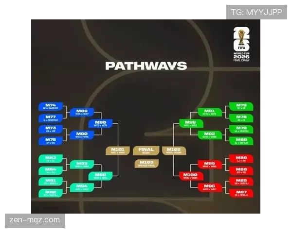 2026世界杯48队12个小组赛制如何规定，小组前两名和成绩最好第三名如何晋级