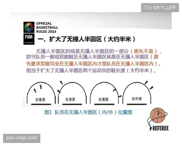 深入解析篮球中线规则，带球过半场的时间限制与判罚