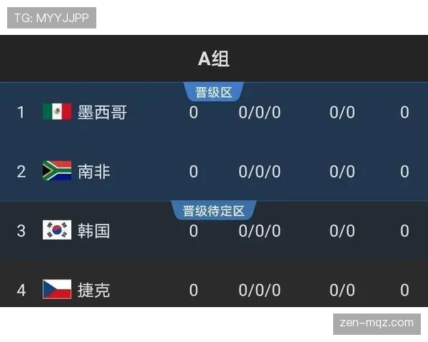 捷克队2026世界杯小组赛突围关键战分析与出线形势预测