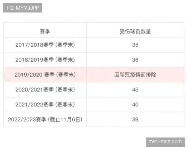墨西哥2026世界杯阵容预测:核心球员伤缺影响几何