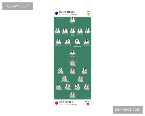 世界杯澳大利亚队D组最佳球员预测
